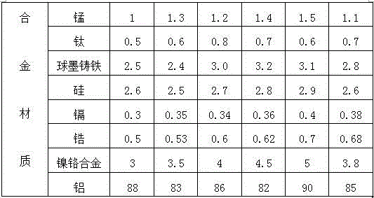 High-strength heat-insulated and sound-insulated door