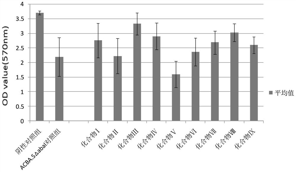 Use of 2-aminoimidazole derivatives in the preparation of active drugs for inhibiting bacterial biofilm