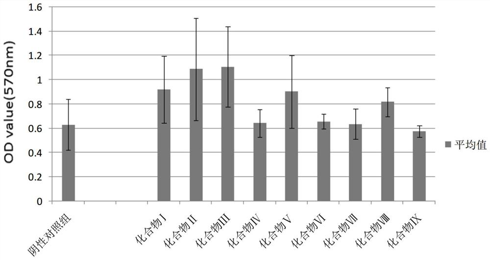 Use of 2-aminoimidazole derivatives in the preparation of active drugs for inhibiting bacterial biofilm