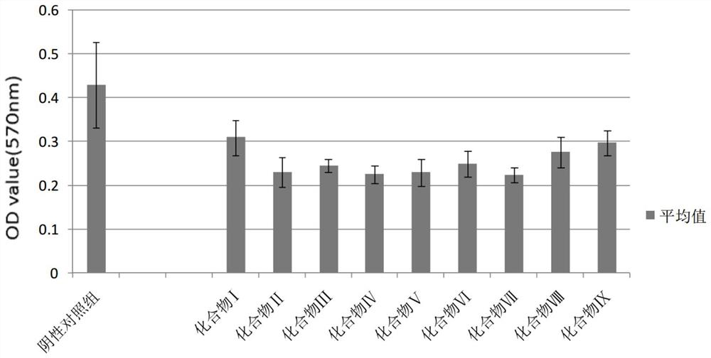 Use of 2-aminoimidazole derivatives in the preparation of active drugs for inhibiting bacterial biofilm