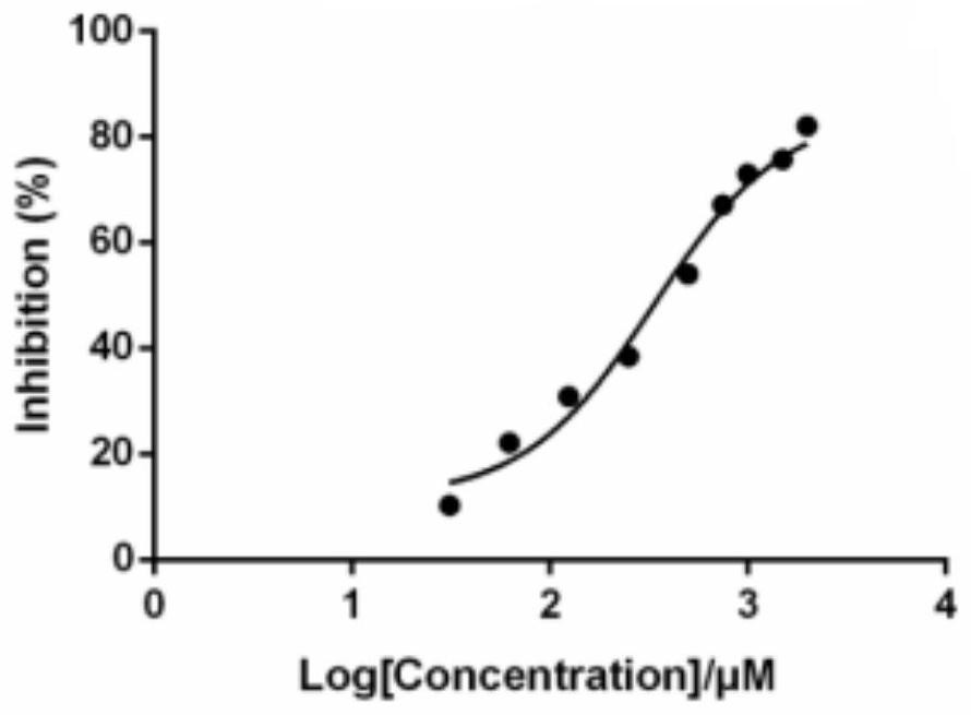 Functions and uses of e2f6 inhibitors