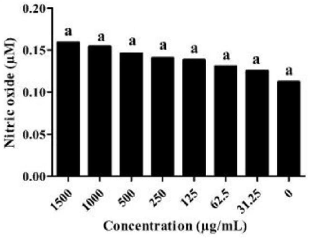 Application of sea grape extract in preparation of pharmaceutical composition or health food for relieving diabetes and preventing or treating reproductive disorder