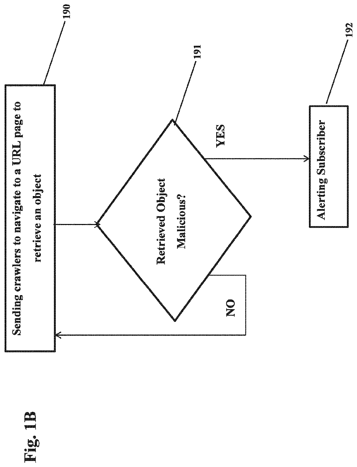 Online assets continuous monitoring and protection