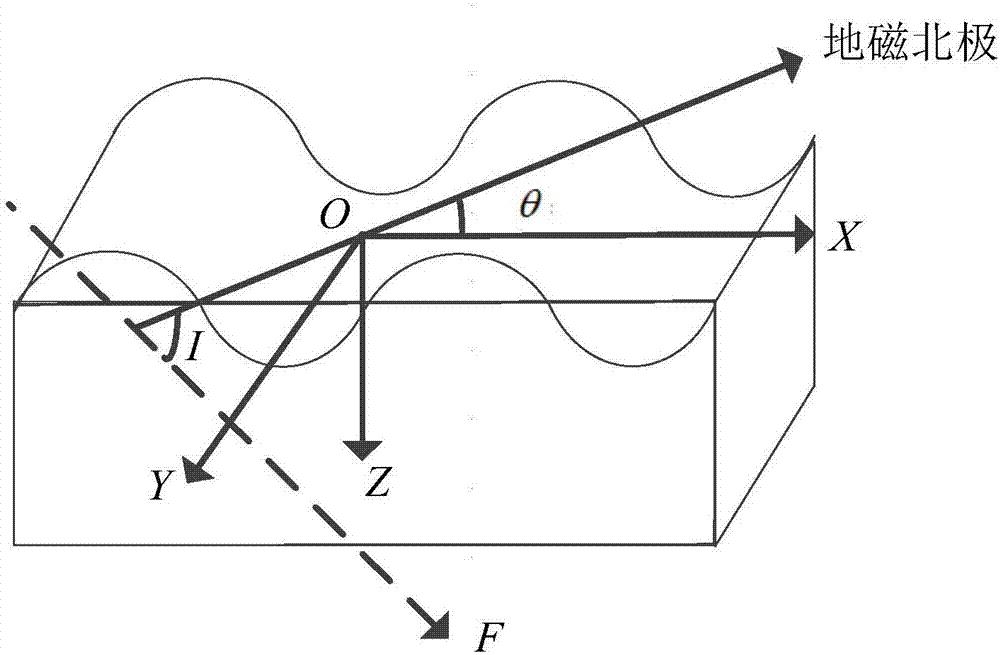 Marine magnetometer wave magnetic field noise real-time suppression method