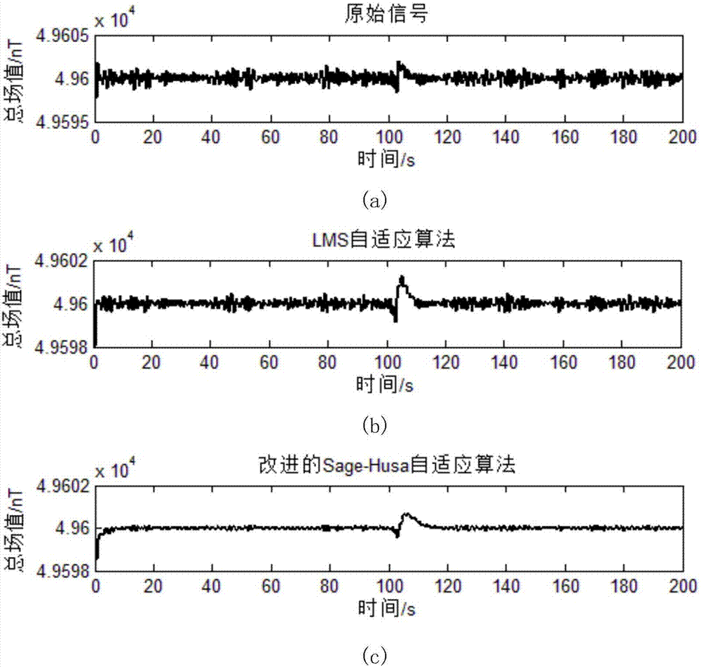 Marine magnetometer wave magnetic field noise real-time suppression method