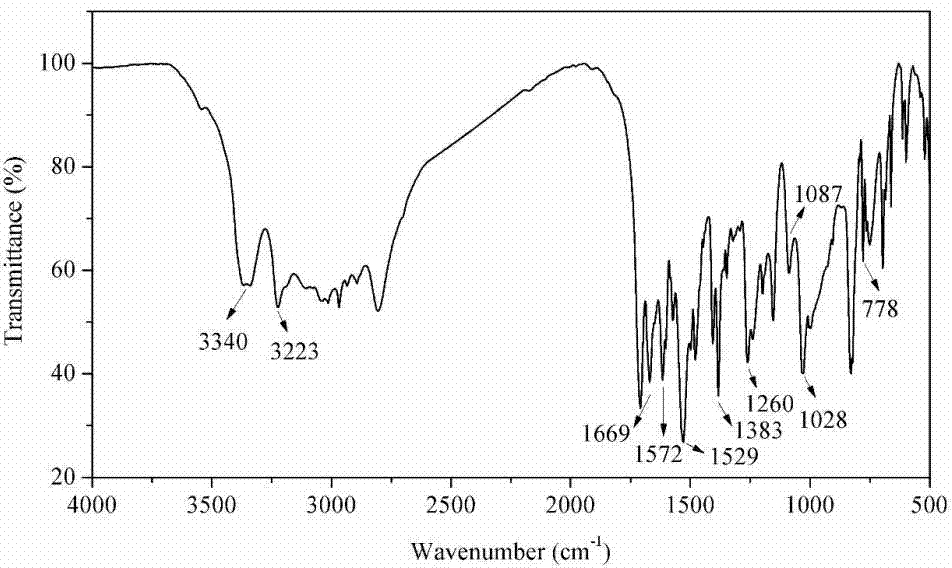 Reactive type intumescent flame retardant for water-based polyurethane and preparation method of reactive type intumescent flame retardant