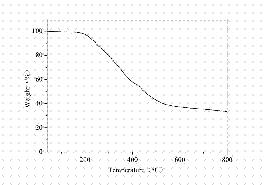 Reactive type intumescent flame retardant for water-based polyurethane and preparation method of reactive type intumescent flame retardant