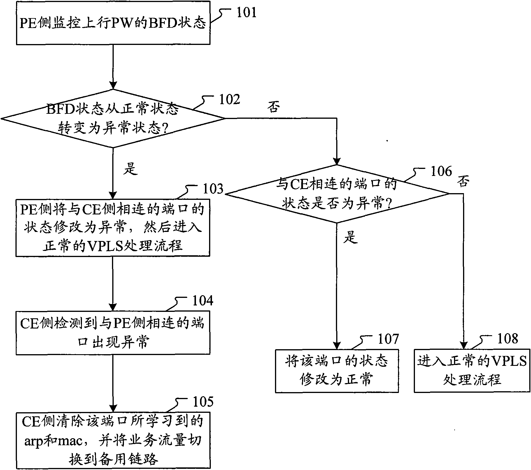 Double-returning protection switching method based on VPLS and system