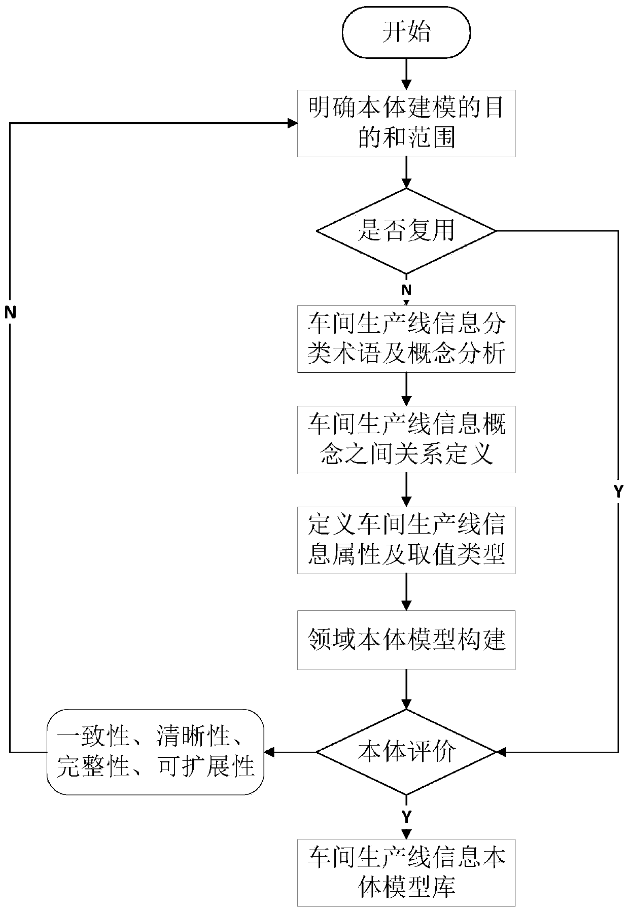 Reconfigurable production line scheduling optimization method for small-batch multiple varieties