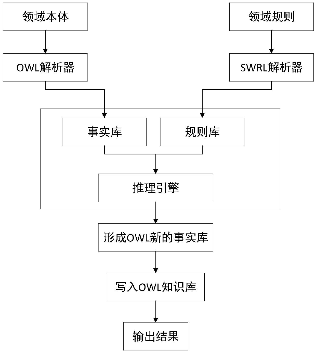 Reconfigurable production line scheduling optimization method for small-batch multiple varieties