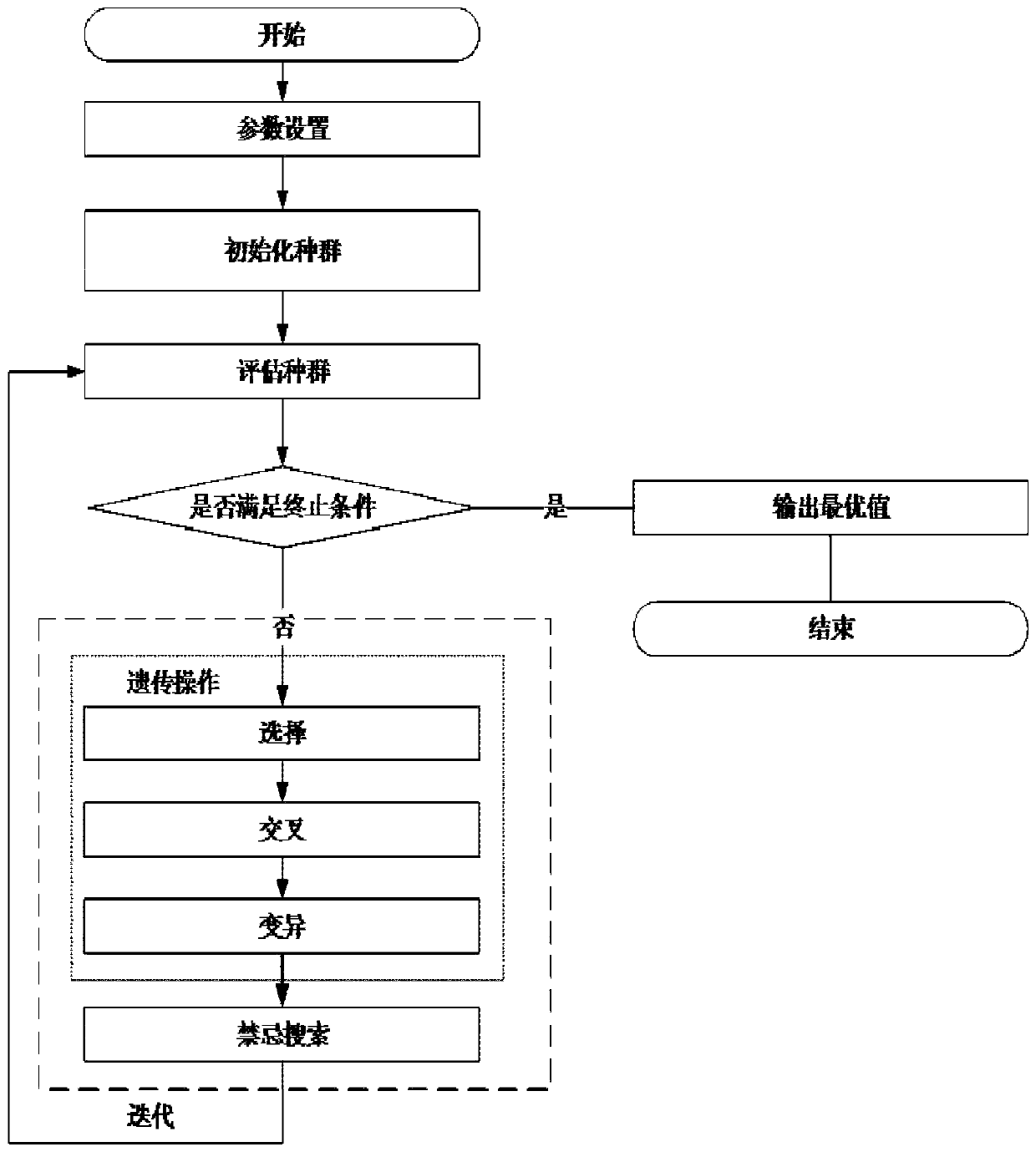 Reconfigurable production line scheduling optimization method for small-batch multiple varieties