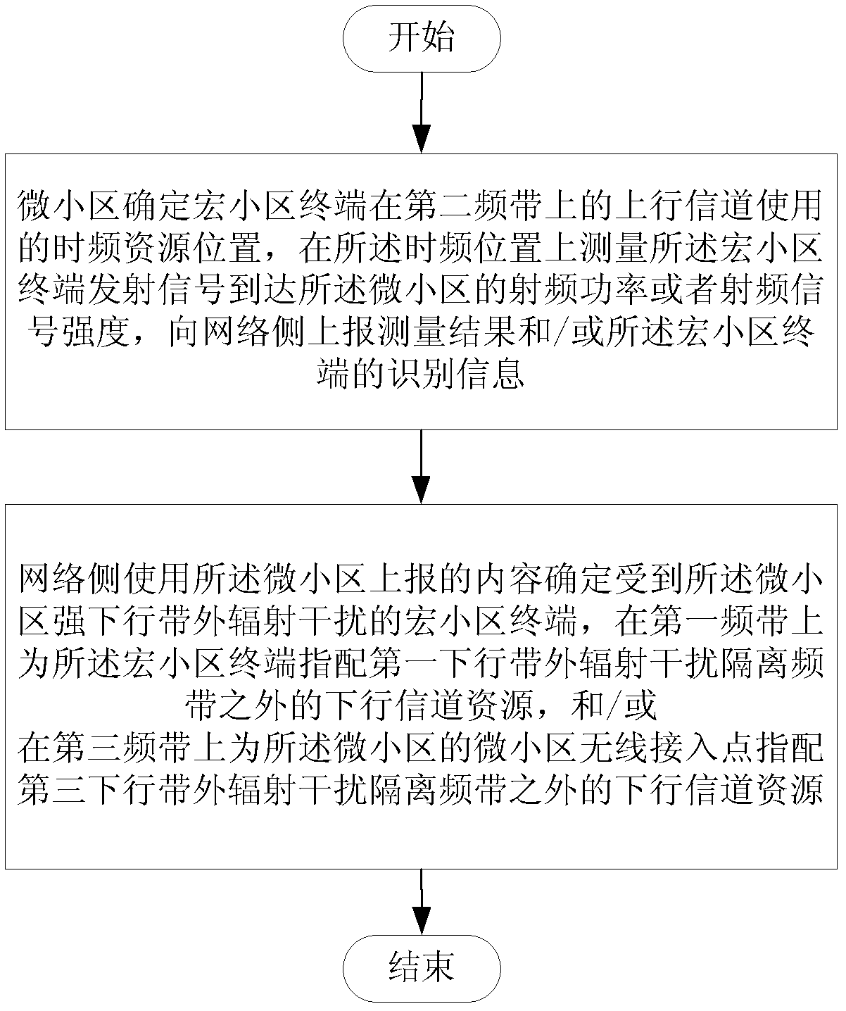 Method and system for lowering downlink out-of-band radiated interference of micro cell to macro cell terminal