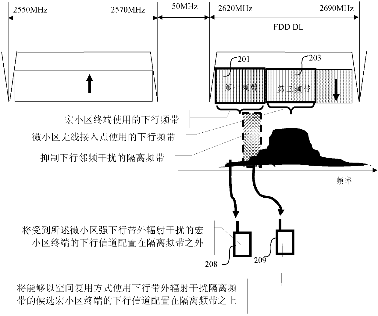 Method and system for lowering downlink out-of-band radiated interference of micro cell to macro cell terminal