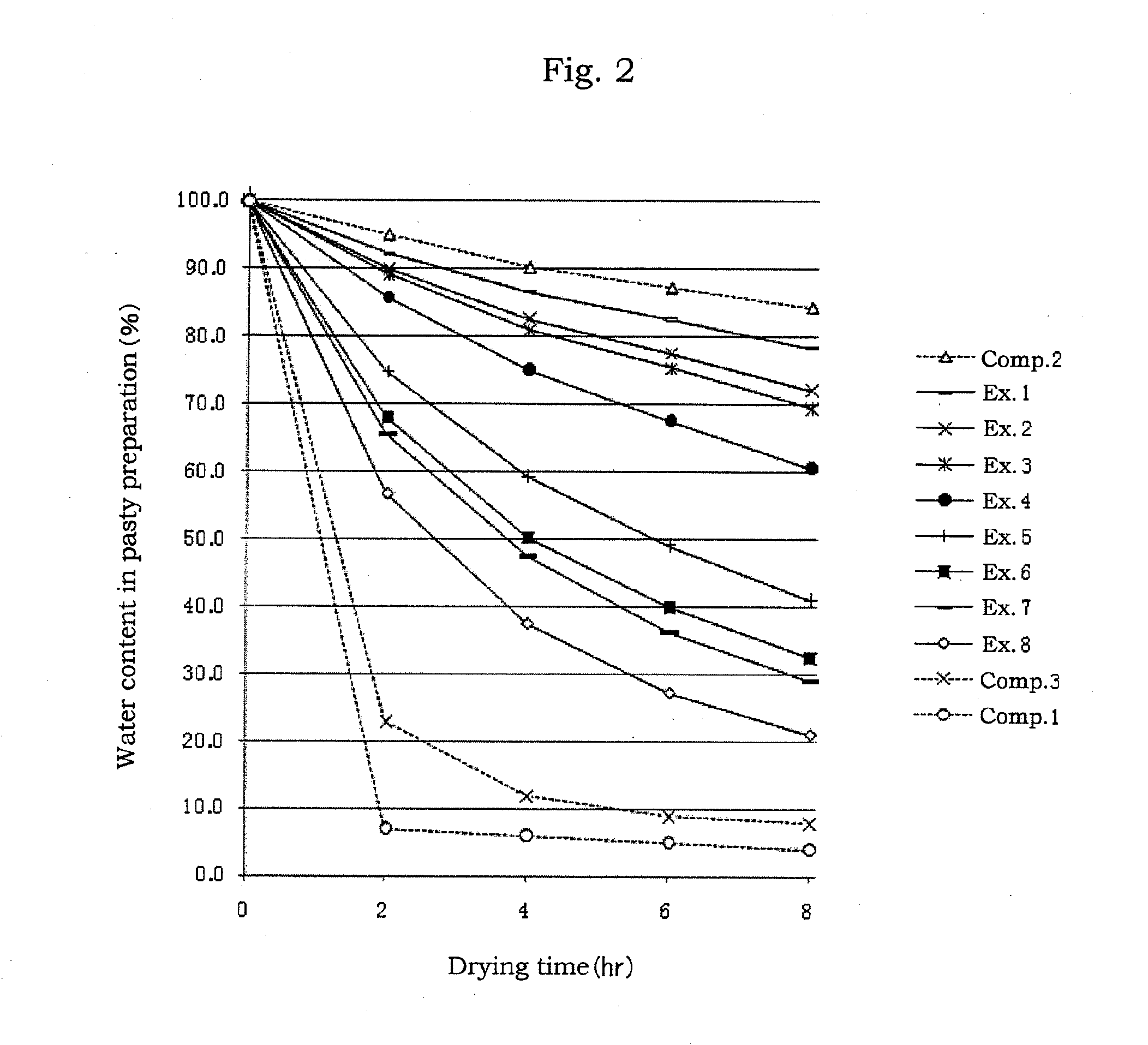 Backing having three-layer structure and aqueous patch using the backing