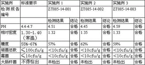 Preparation method of sealwort royal jelly