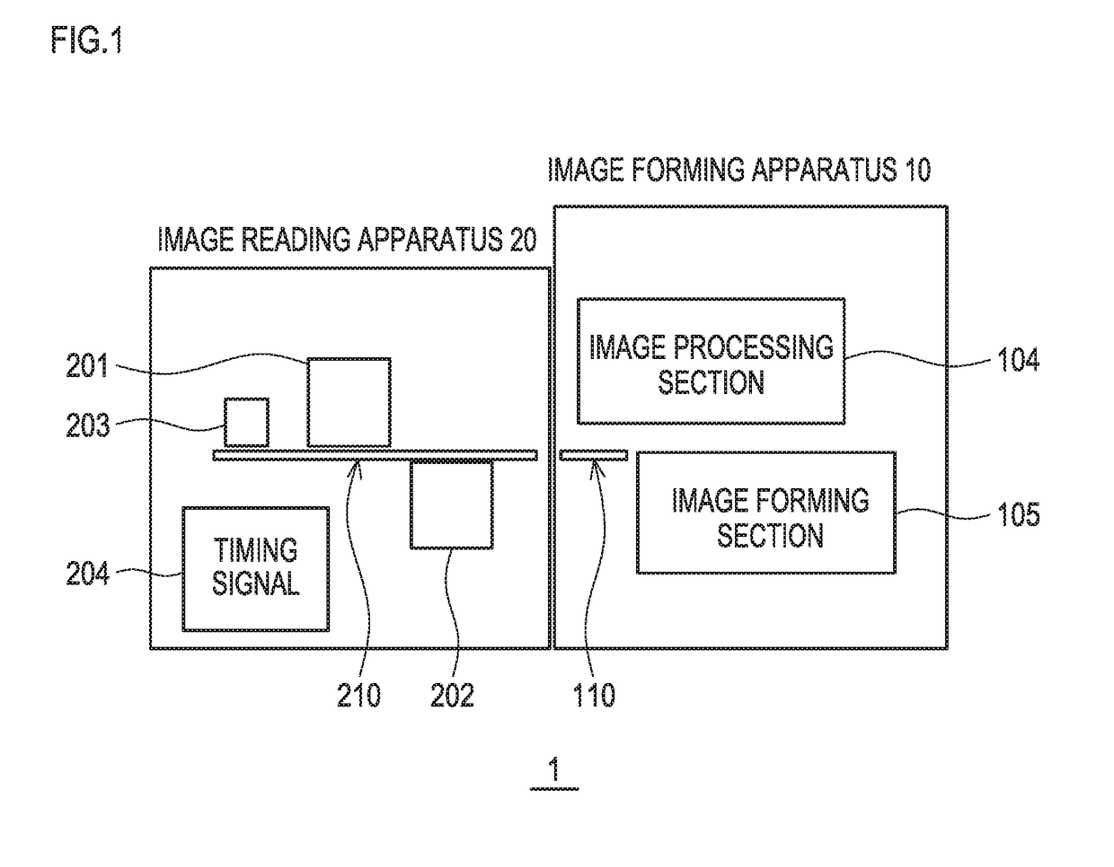 Image reading apparatus, image forming apparatus, image forming system, image forming method, and non-transitory computer-readable recording medium which stores image forming control program therein