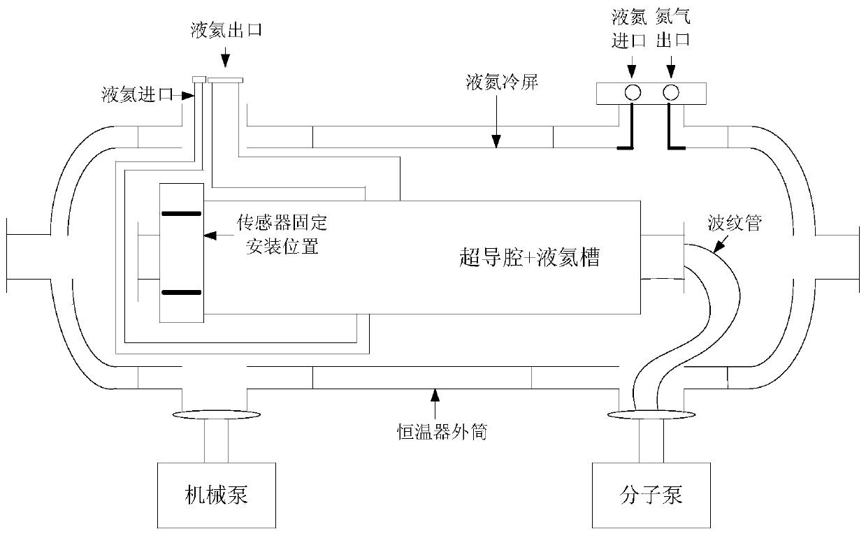 A low-temperature test bench for sensor equipment