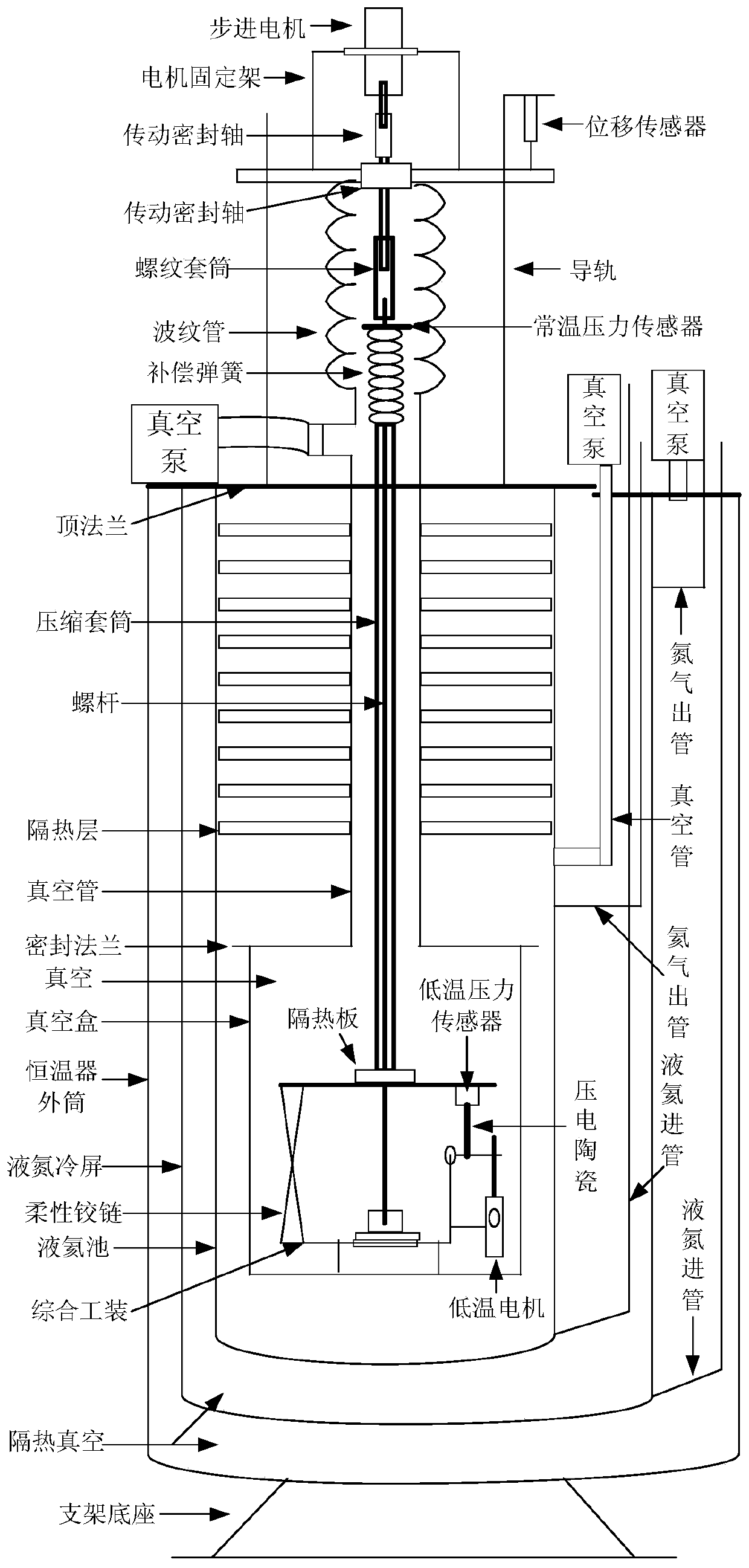 A low-temperature test bench for sensor equipment