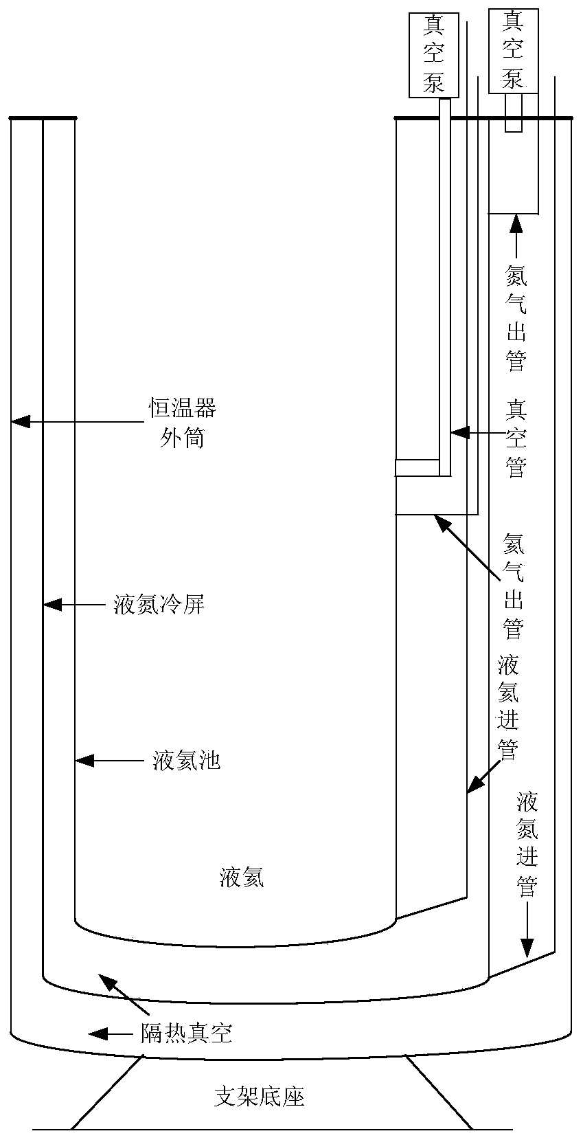 A low-temperature test bench for sensor equipment