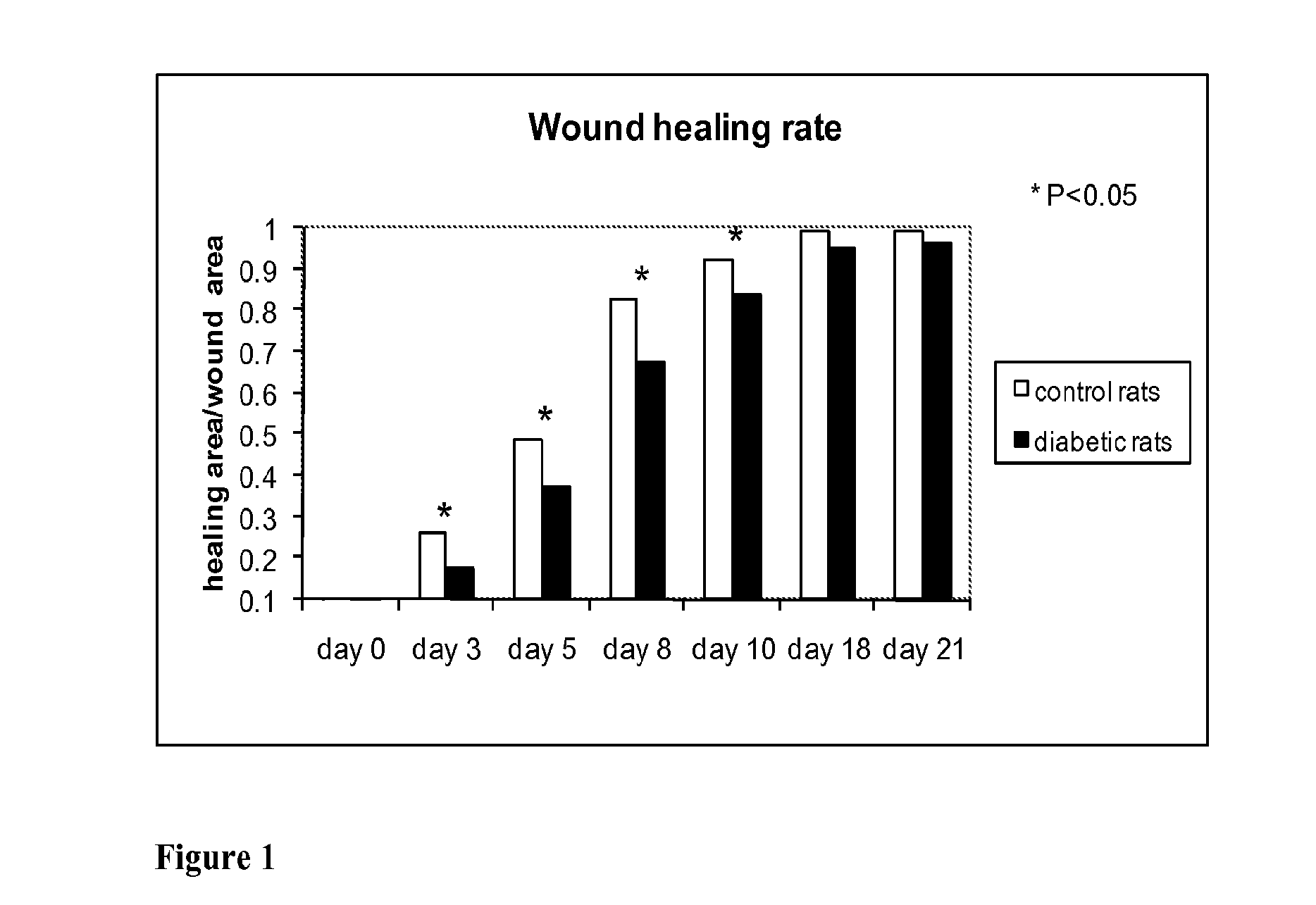 Methods for Measuring Changes in Optical Properties of Wound Tissue and Correlating Near Infrared Absorption (FNIR) and Diffuse Reflectance Spectroscopy Scattering (DRS) With Tissue Neovascularization and Collagen Concentration to Determine Whether Wound is Healing