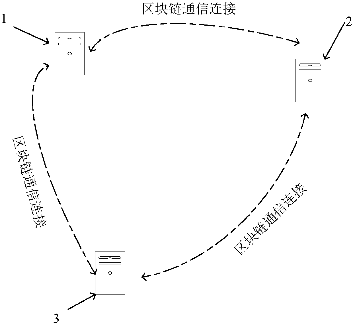 Identity data management method and system and computer readable storage medium