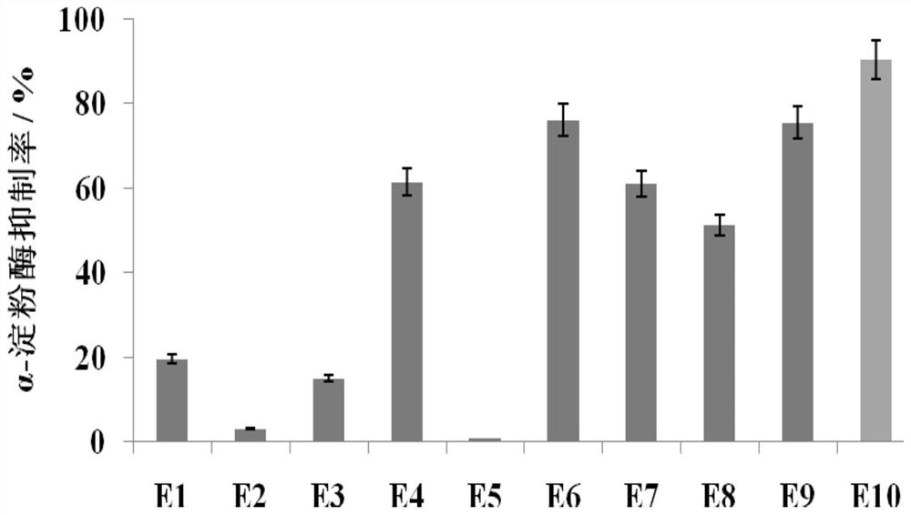 Acaudina molpadioides and camel blood hypoglycemic peptide