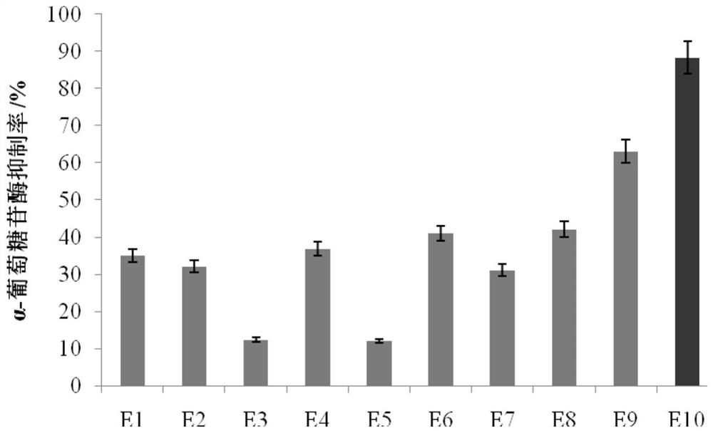 Acaudina molpadioides and camel blood hypoglycemic peptide