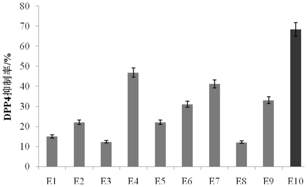 Acaudina molpadioides and camel blood hypoglycemic peptide