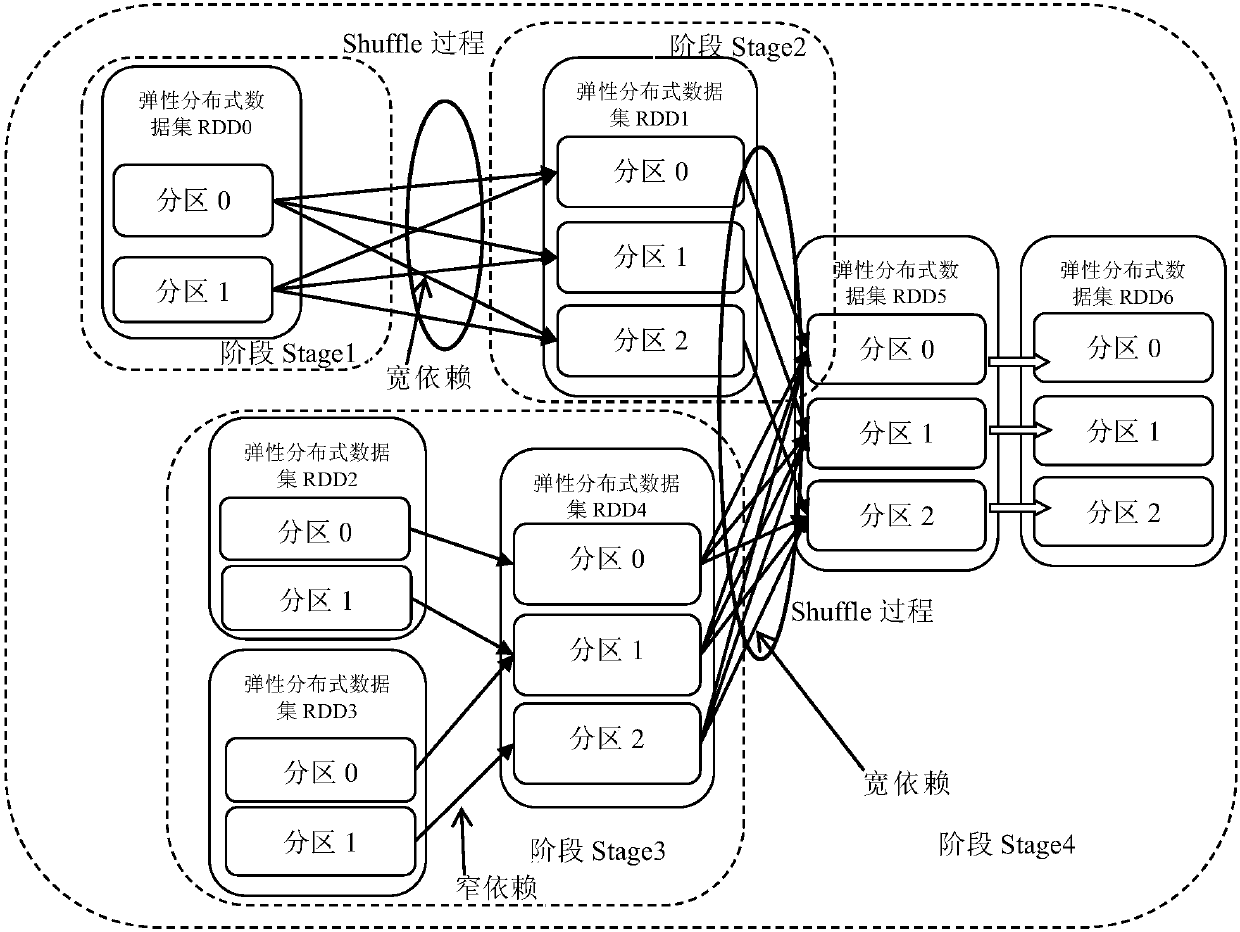 Spark platform Shuffle process compression algorithm decision method