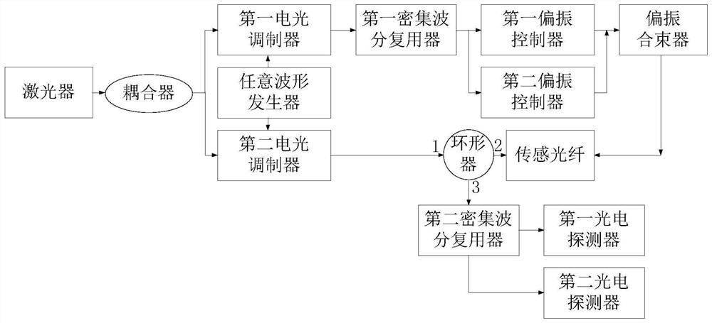 Vector Optical Chirped Chain Brillouin Time Domain Analysis System