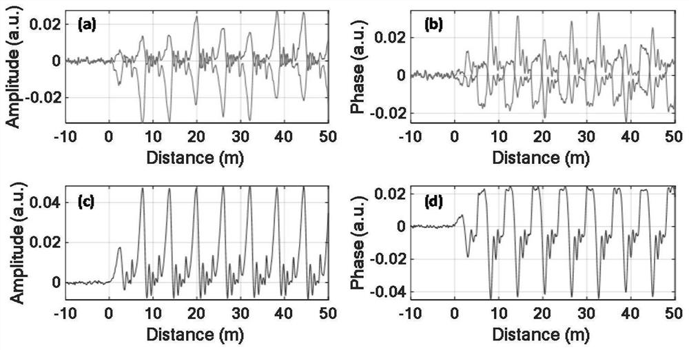 Vector Optical Chirped Chain Brillouin Time Domain Analysis System