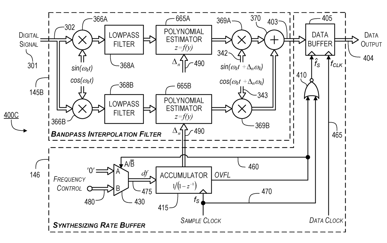 Digital signal processor