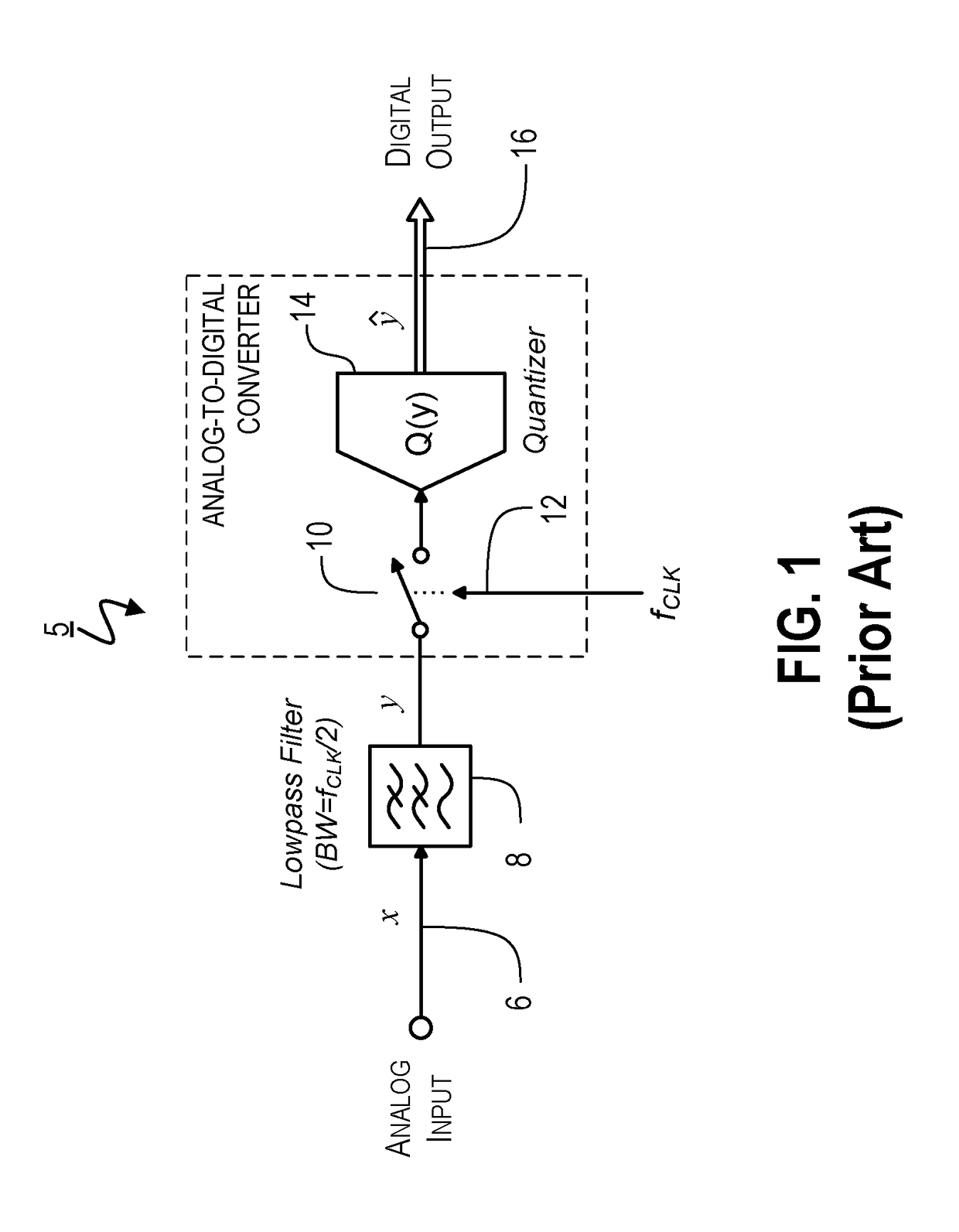 Digital signal processor