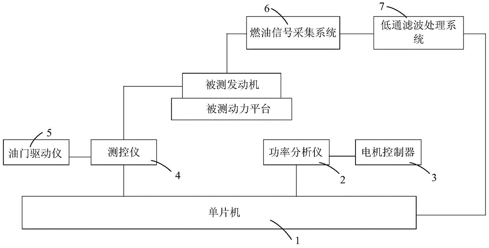 Low-pass filtering based engine fuel consumption detection system