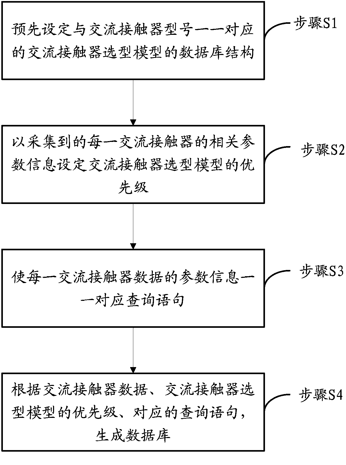 Alternating-current contactor type selection processing method and system