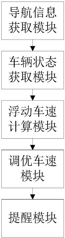 Method, device and system for planning vehicle speed according to navigation path