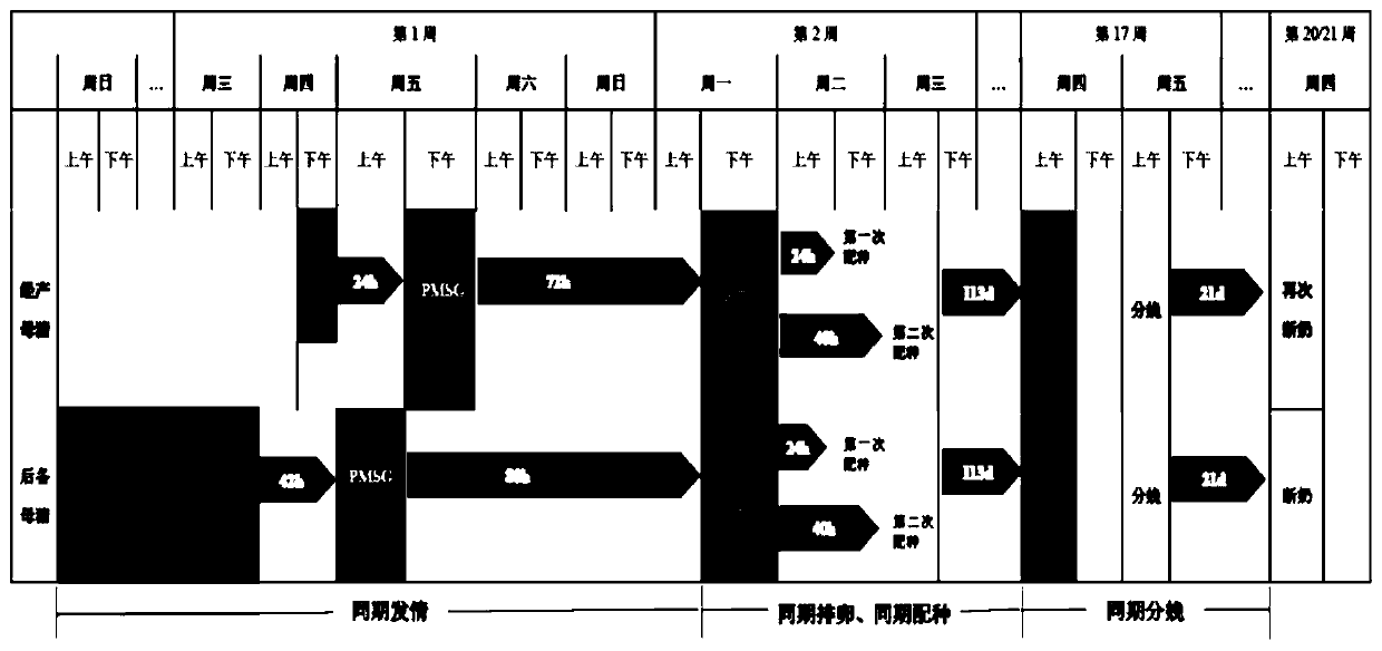 Application of long-acting recombinant FSH (follicle-stimulating hormone) fusion protein to batch production of sows