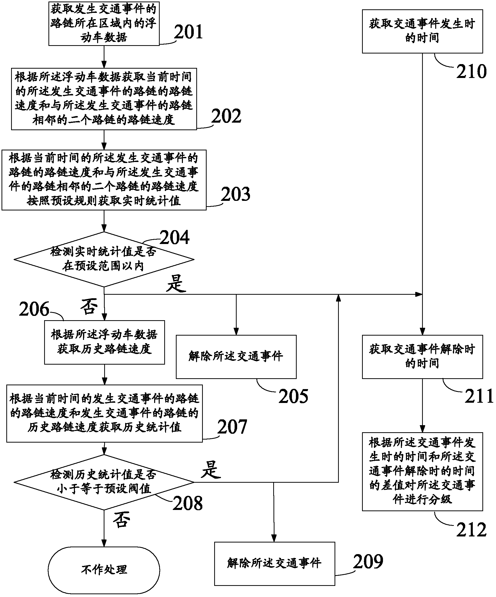 Method and device for judging release of traffic incident