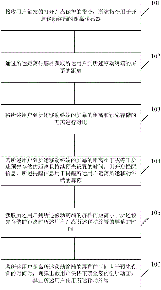 Method and device for prompting distance between user and screen