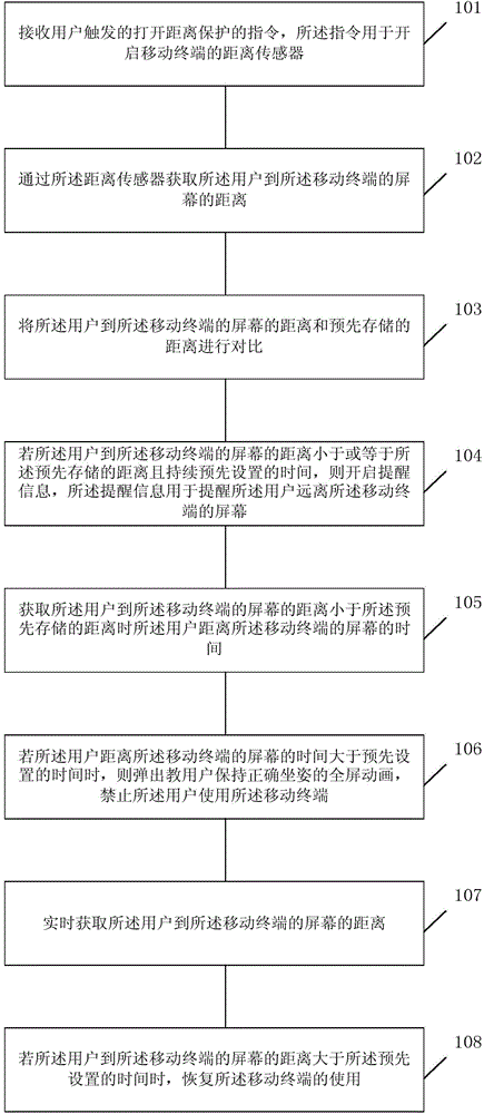 Method and device for prompting distance between user and screen