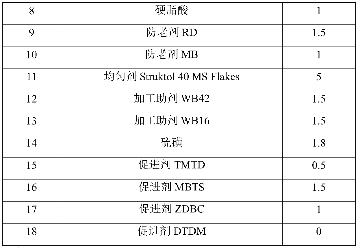 Encapsulation sleeve prepared by compounding butyl rubber and ethylene-propylene-diene monomer, and preparation method thereof