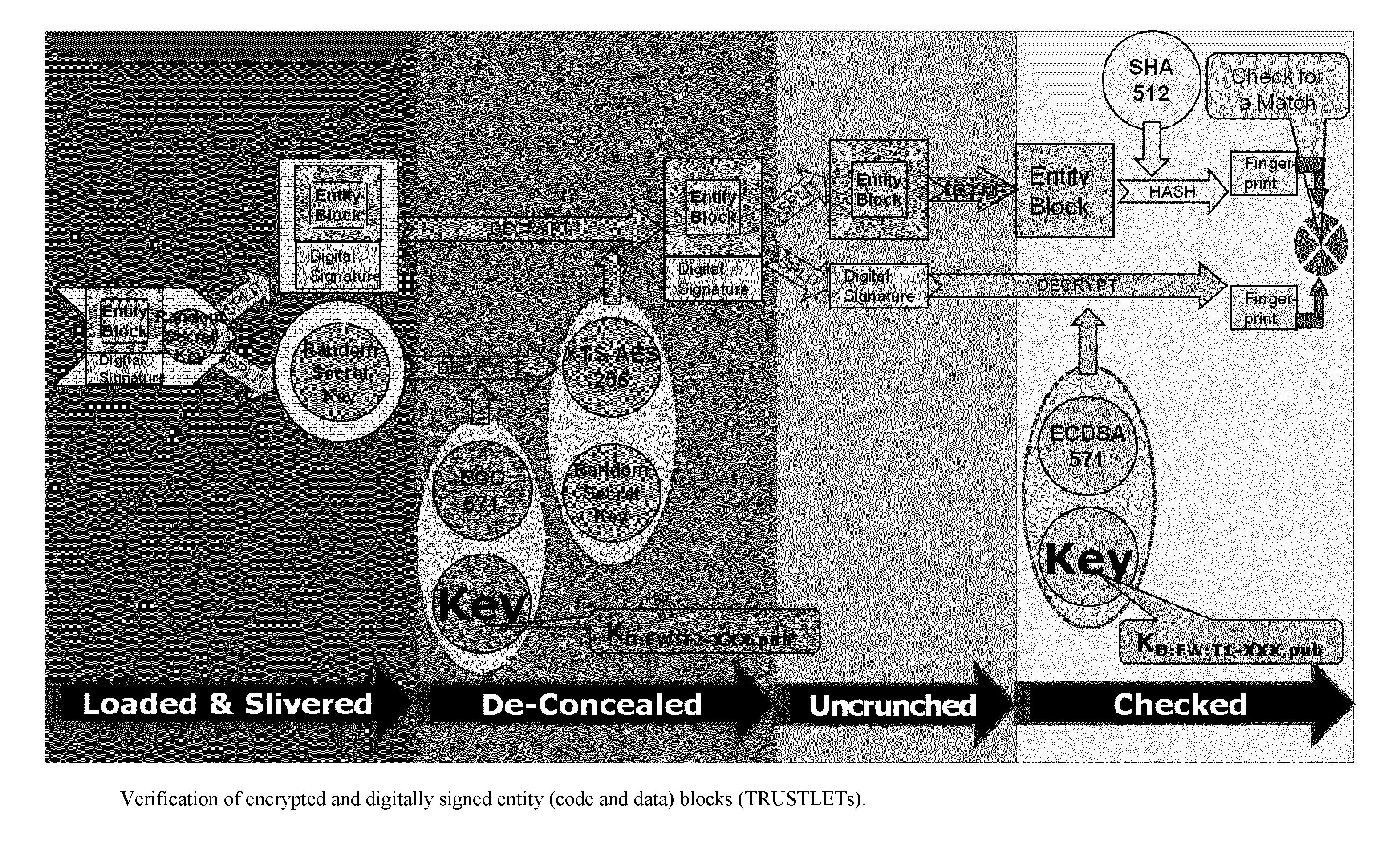 Tamper-protected hardware and method for using same