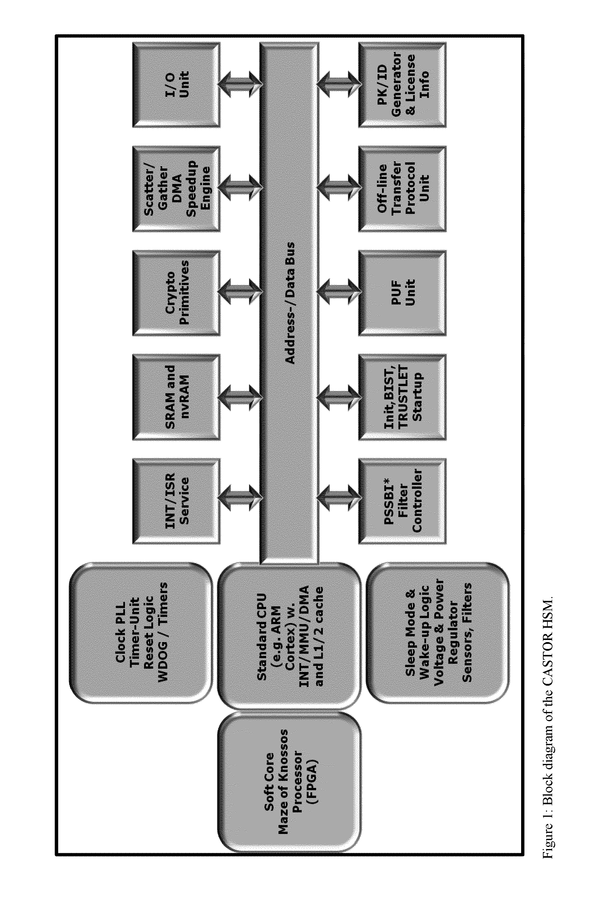 Tamper-protected hardware and method for using same