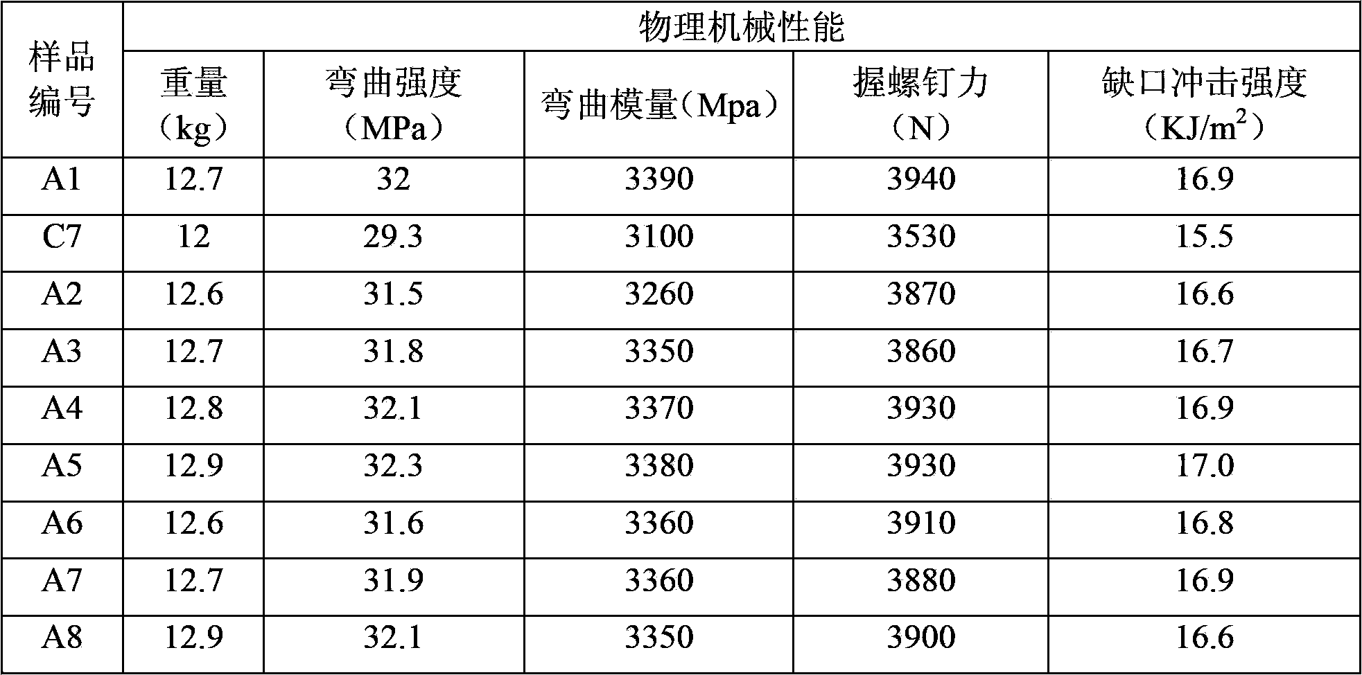 Wood-plastic composite section and preparation method thereof