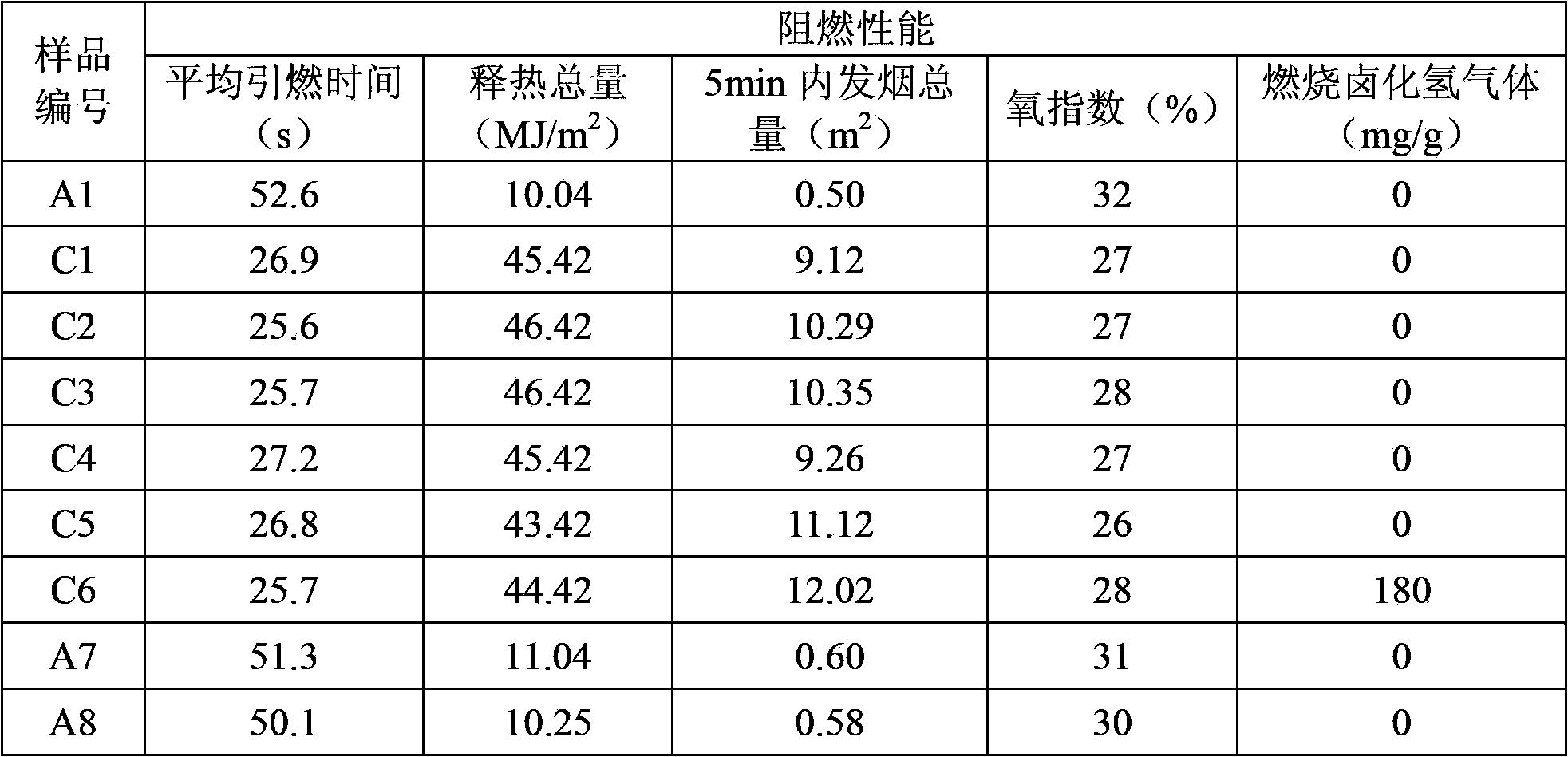 Wood-plastic composite section and preparation method thereof