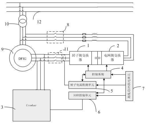 A low-voltage ride-through control method and system device of a doubly-fed wind power generating set