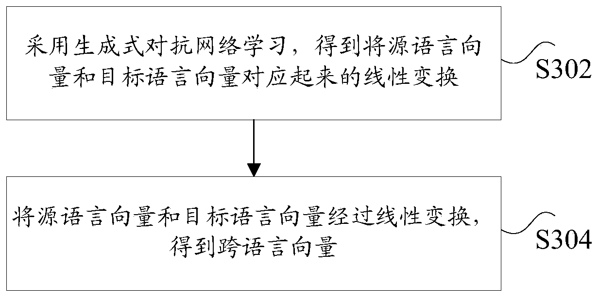 Language sequence labeling method and device, storage medium and computer equipment