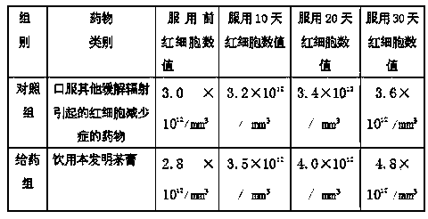 Tea cream for resisting radiation-induced red cell reduction syndrome and preparation method thereof