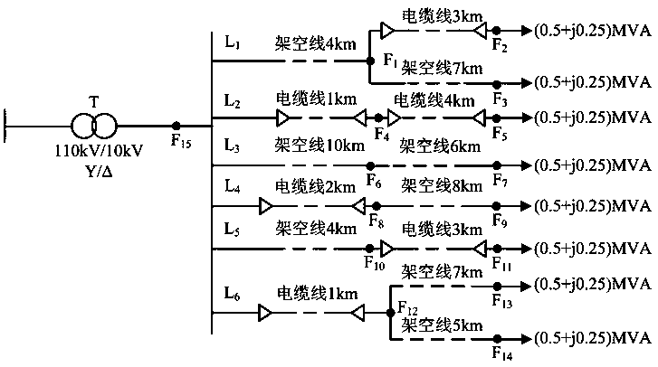 A method for fault identification of distribution network based on improved multi-class support vector machine