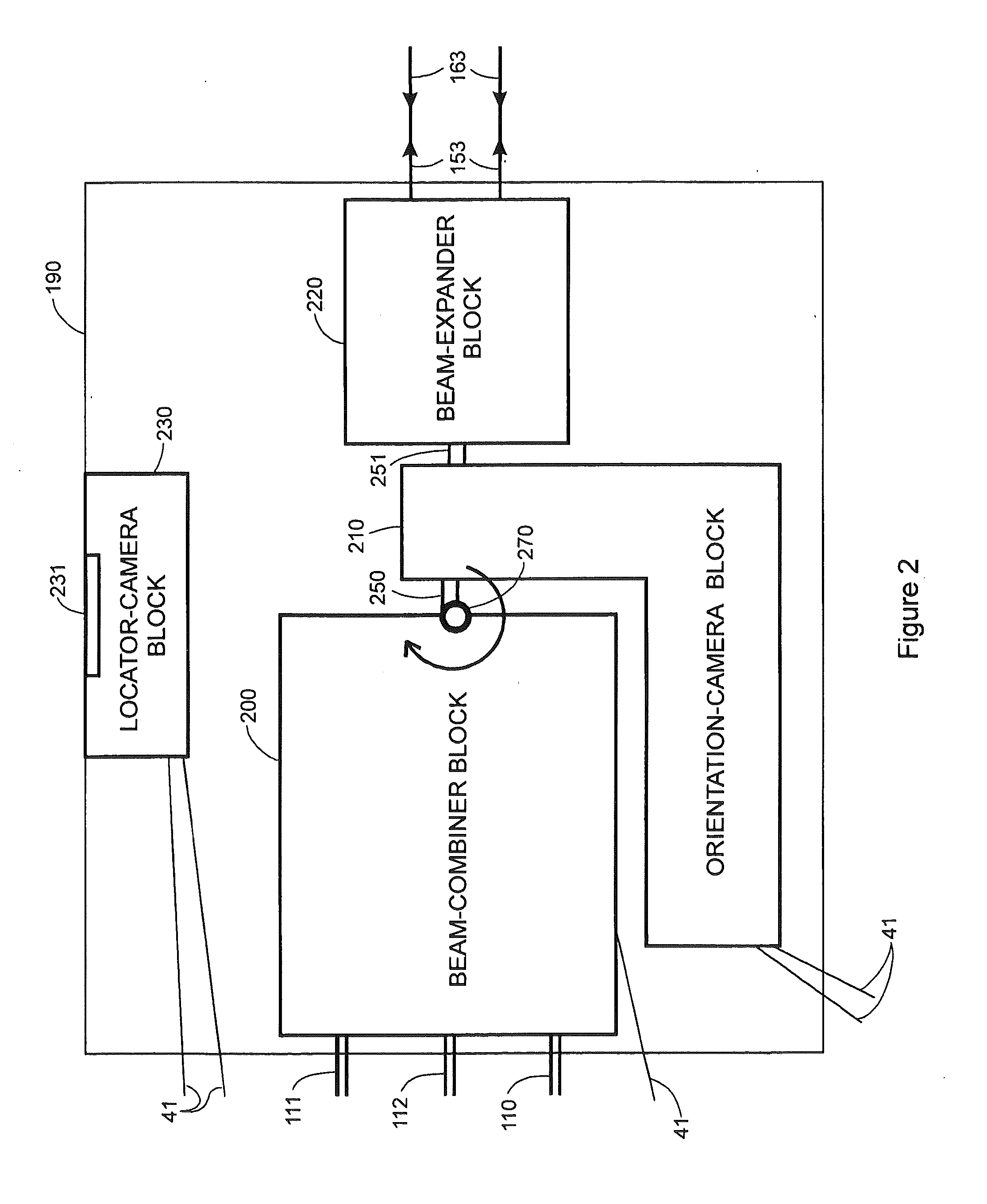 Laser-based coordinate measuring device and laser-based method for measuring coordinates